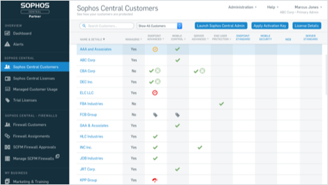 Partner-Dashboard