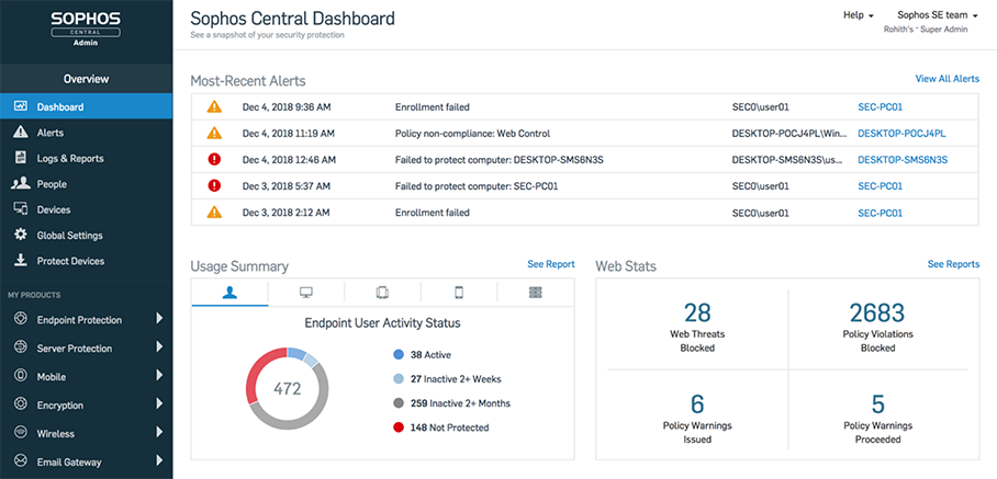 central-dashboard-0